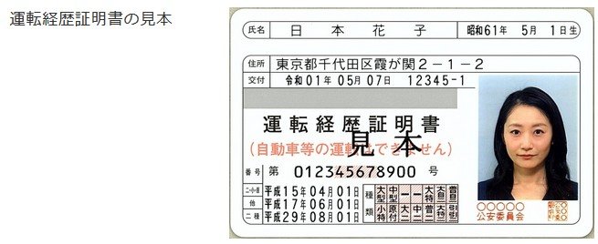 出所：警察庁「運転免許証の自主返納について」