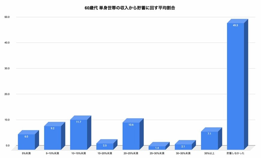 出所：金融広報中央委員会「家計の金融行動に関する世論調査」をもとに筆者作成
