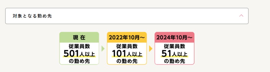 出所：厚生労働省「パート・アルバイトのみなさま」