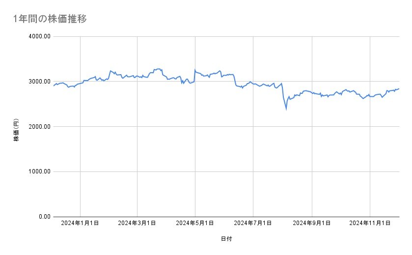 出所：各種資料をもとに筆者作成