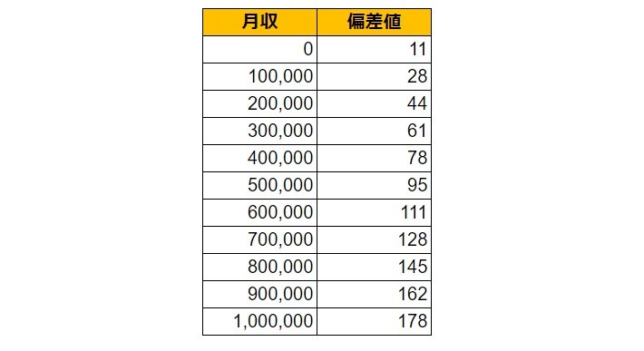出所：各種資料をもとにLIMO編集部作成