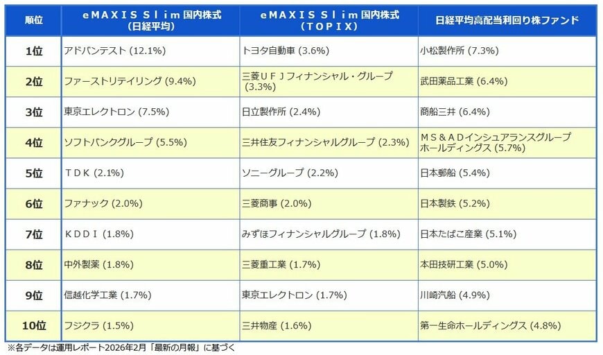 出所：各種資料をもとにLIMO編集部作成