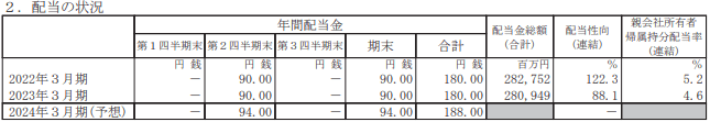 出所：武田薬品工業株式会社「2023年3月期決算短信〔IFRS〕(連結)」