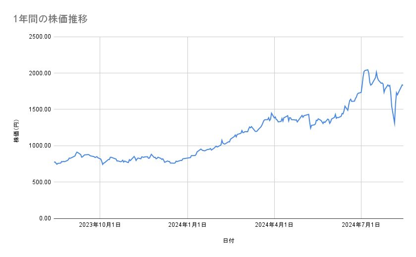 出所：各種資料をもとに筆者作成
