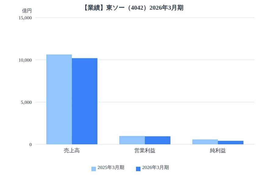 出所：各種資料をもとにLIMO編集部作成
