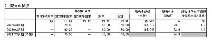 出所：日本製鉄株式会社 2023年3月期 決算短信[IFRS]（連結）