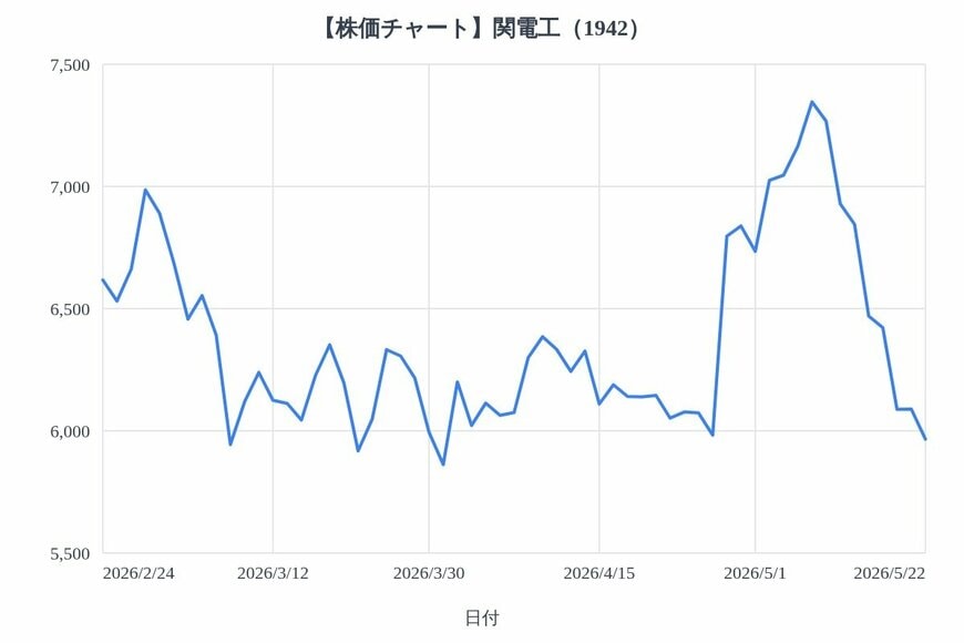 出所：各種資料をもとにLIMO編集部作成