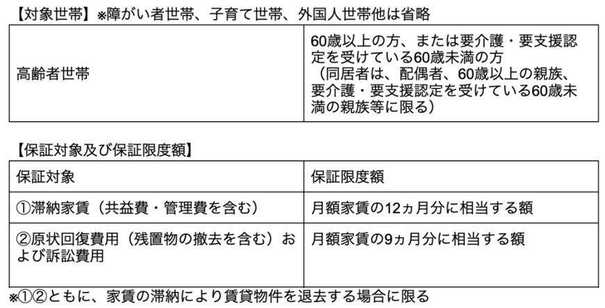 出所：一般財団法人高齢者住宅財団「保証の概要」を参考に筆者作成
