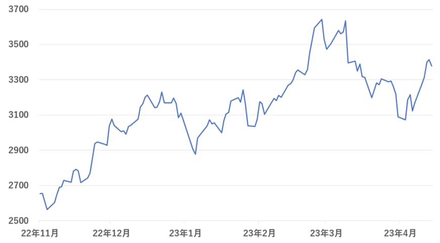 出所：各種資料をもとに筆者作成