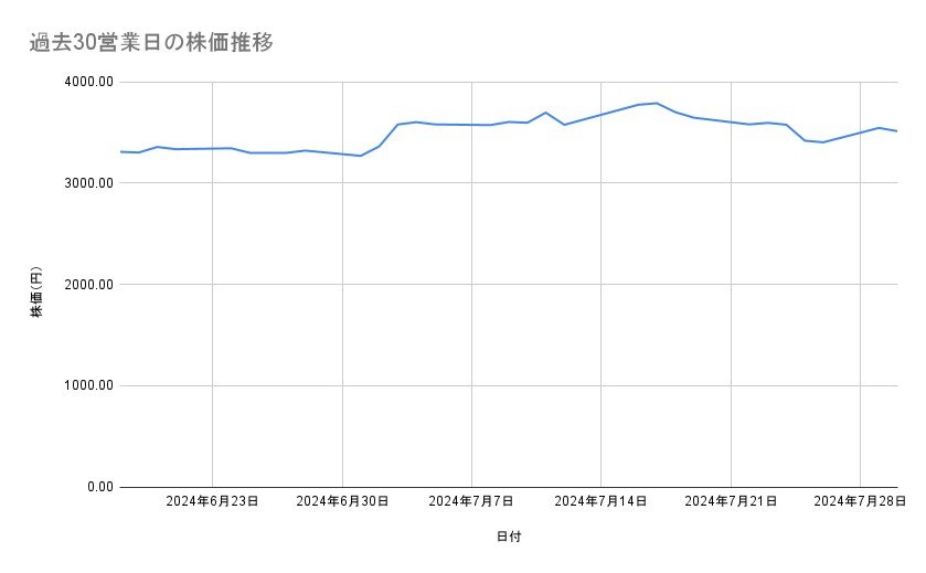 出所：各種資料をもとに筆者作成