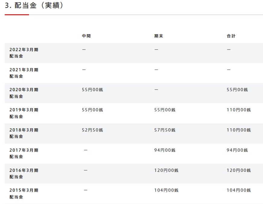 出所：日本航空株式会社　コーポレートサイト
