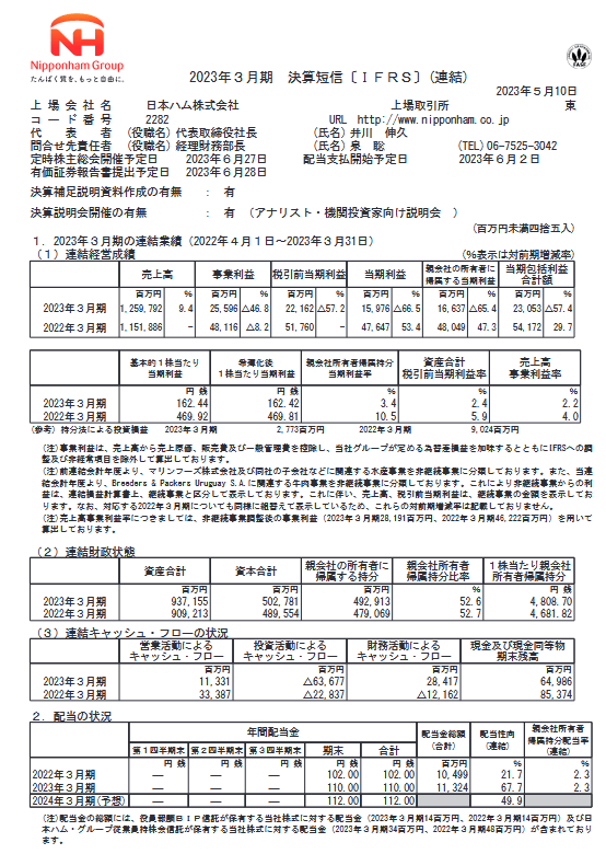 出所：日本ハム株式会社「2023年３月期 決算短信〔ＩＦＲＳ〕（連結）」