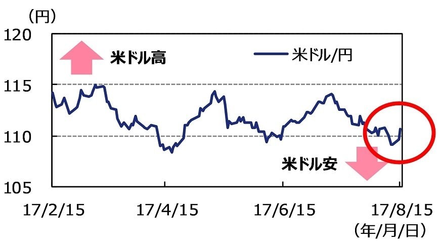 出所：ブルームバーグのデータを基にアセットマネジメントOneが作成。