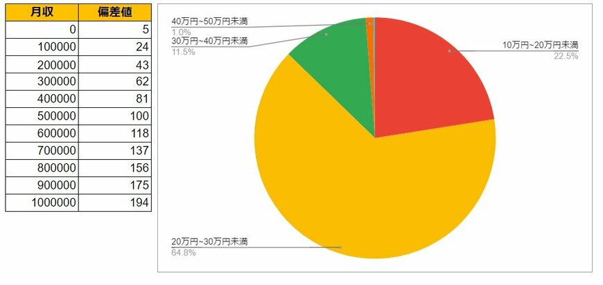 出所：各種資料をもとにLIMO編集部作成