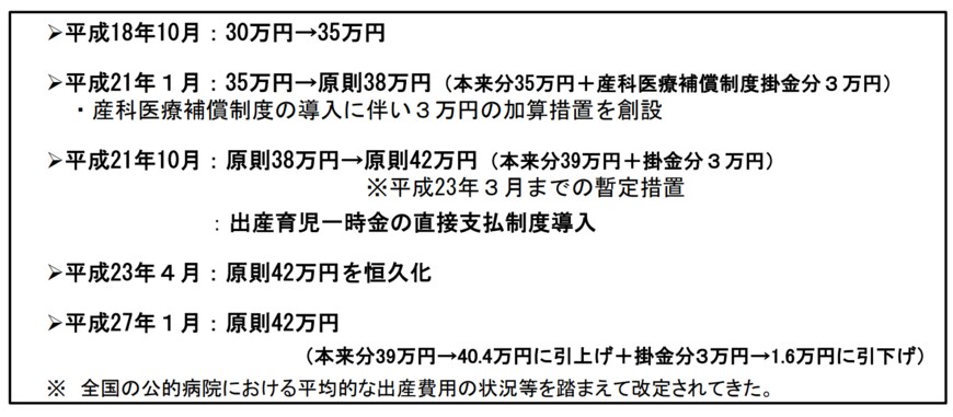 出所：厚生労働省「出産育児一時金について」