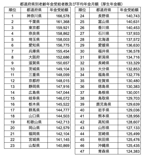 出所：厚生労働省「令和５年度　厚生年金保険・国民年金事業の概況」を元に筆者作成