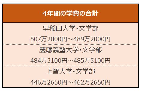 大学開示データをもとに、LIMO編集部作成