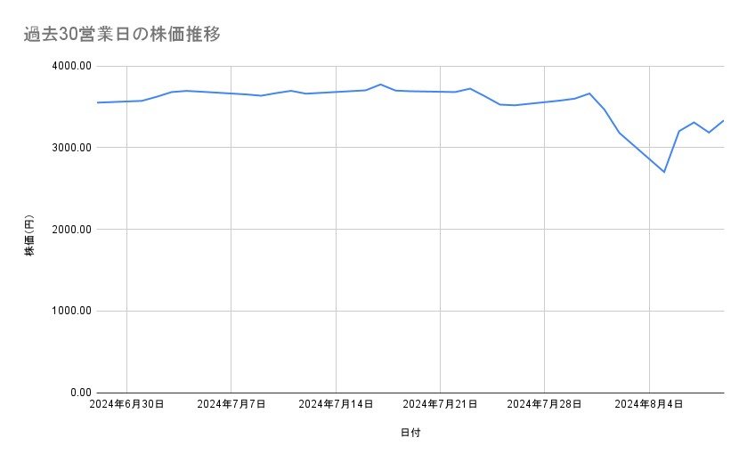 出所：各種資料をもとに筆者作成