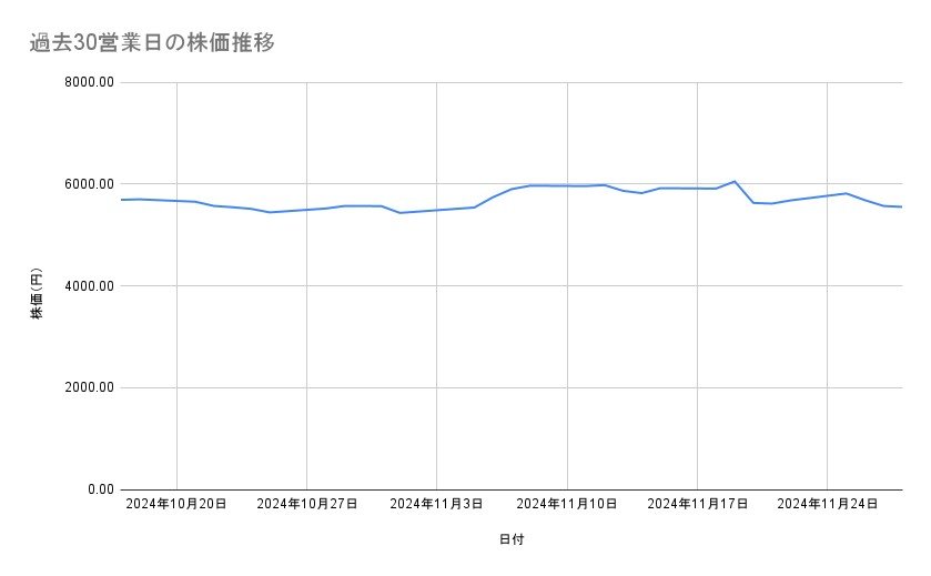 出所：各種資料をもとに筆者作成