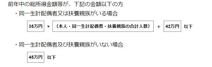 出所：東京都主税局「個人住民税」