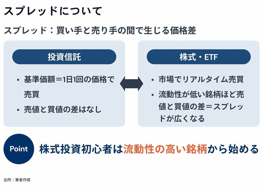 出所：金融経済Youtubeチャンネル「 ミライド 」