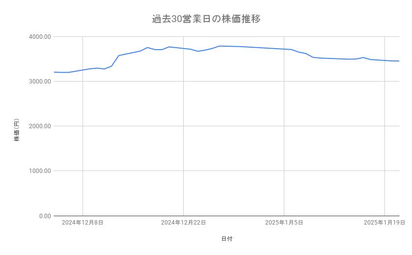 出所：各種資料をもとに筆者作成