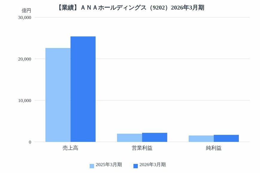 出所：各種資料をもとにLIMO編集部作成