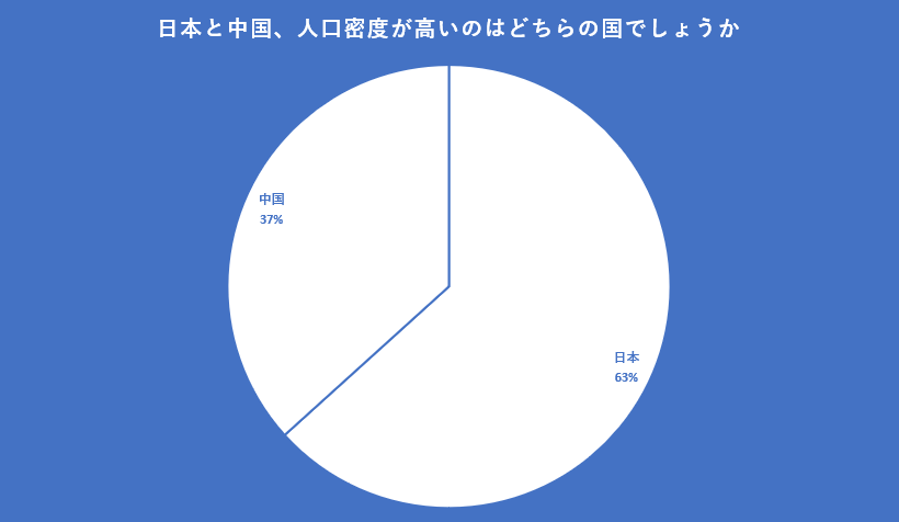 出所：クロス・マーケティング QiQUMOを利用した調査