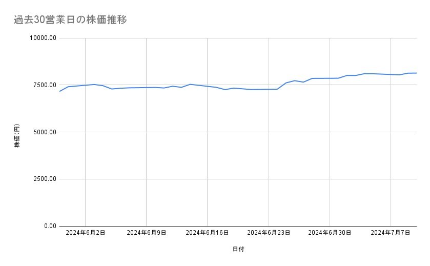 出所：各種資料をもとに筆者作成