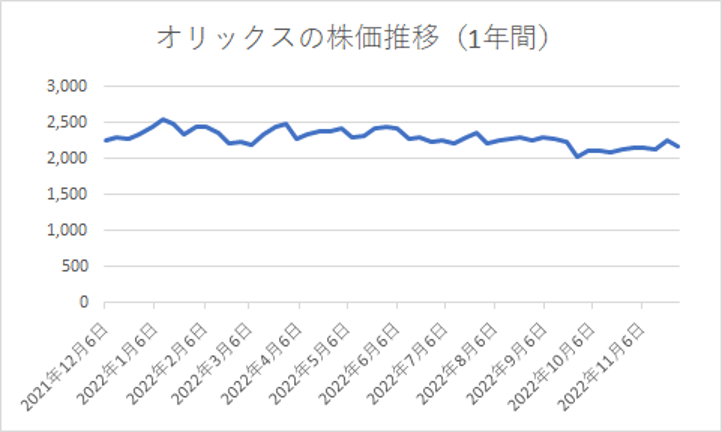 出所：各種資料をもとに筆者作成