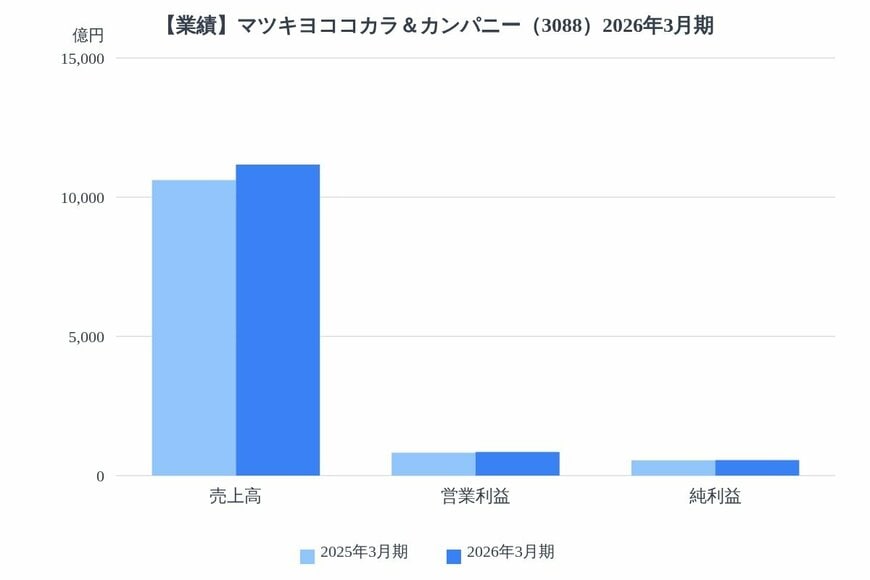 出所：各種資料をもとにLIMO編集部作成