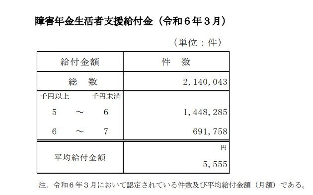 出所：厚生労働省「令和5年度厚生年金保険・国民年金事業の概況」