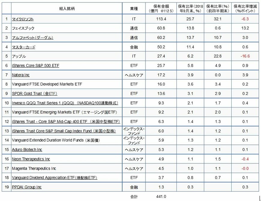 出所：米国証券取引委員会（SEC）　
