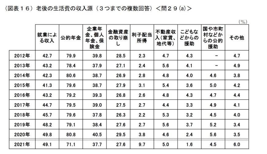 出典：金融広報中央委員会「家計の金融行動に関する世論調査［二人以上世帯調査］（令和３年）」