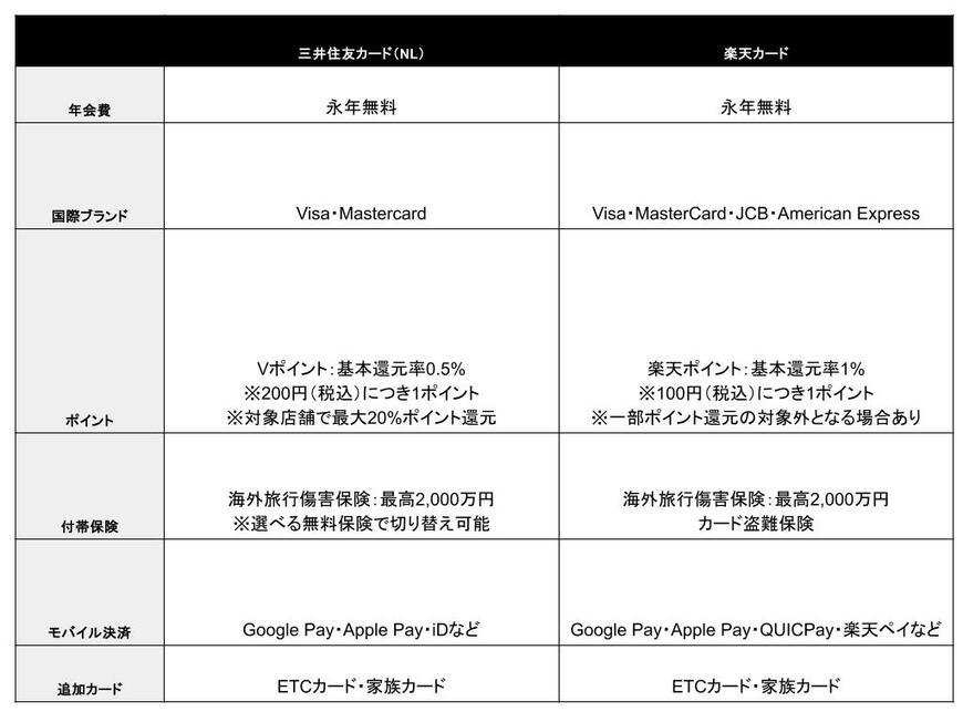出典：MeChoice編集部作成