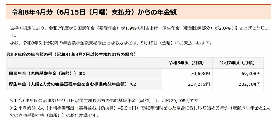2026年度の年金額例