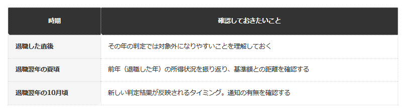 【退職前後の確認タイミング（一般的な整理）】