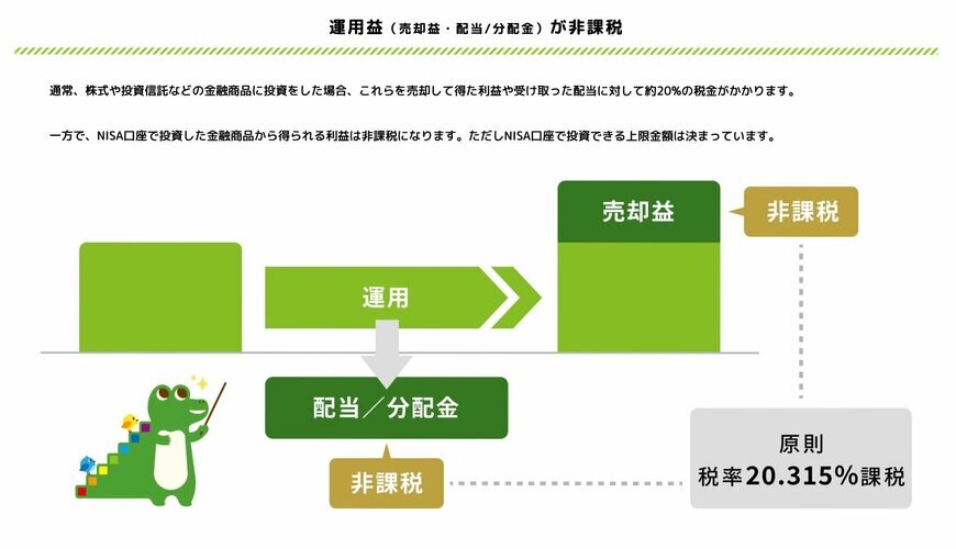 運用益（売却益・配当/分配金）が非課税