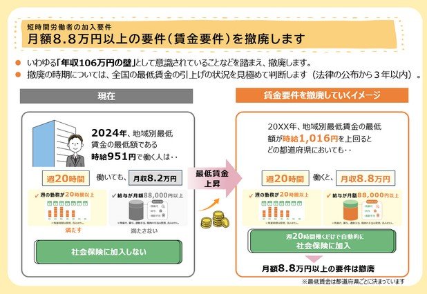 短時間労働者の加入要件