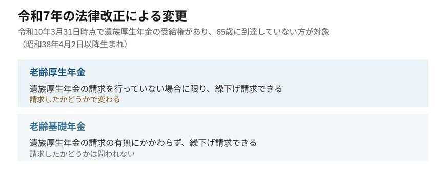 令和10年からは老齢基礎年金と老齢厚生年金で条件が分かれます