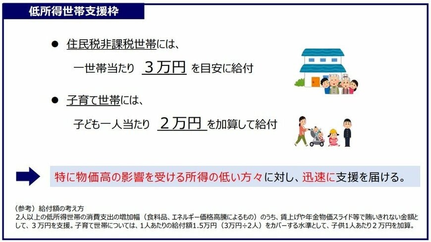 住民税非課税世帯等への給付金