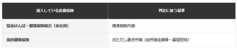 前提：全国健康保険協会・枚方市の公表情報に基づく編集部整理