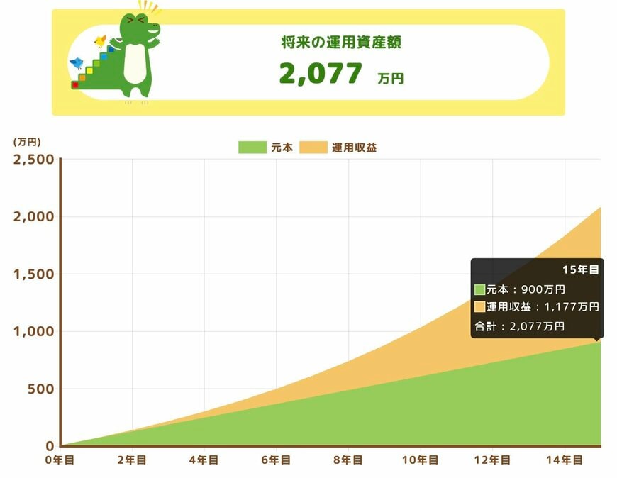 2000万円達成シミュレーション（月5万円）