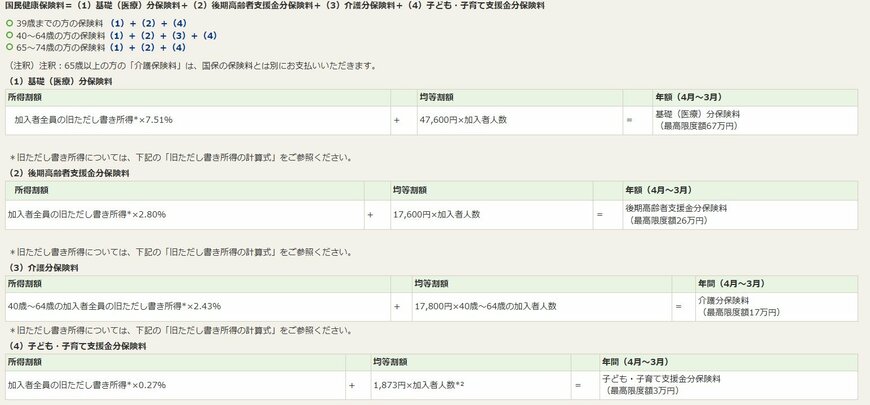 国民健康保険料