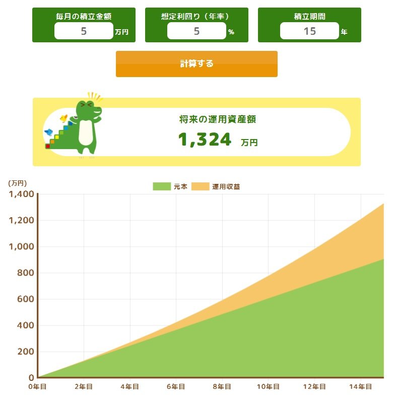 つみたてシミュレーション