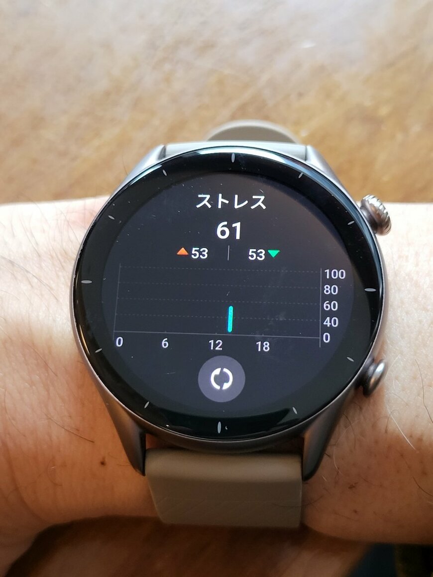 ストレスレベル