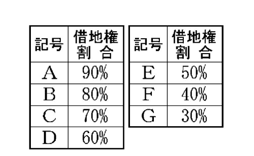 出所：国税庁「令和4年分財産評価基準を見る」