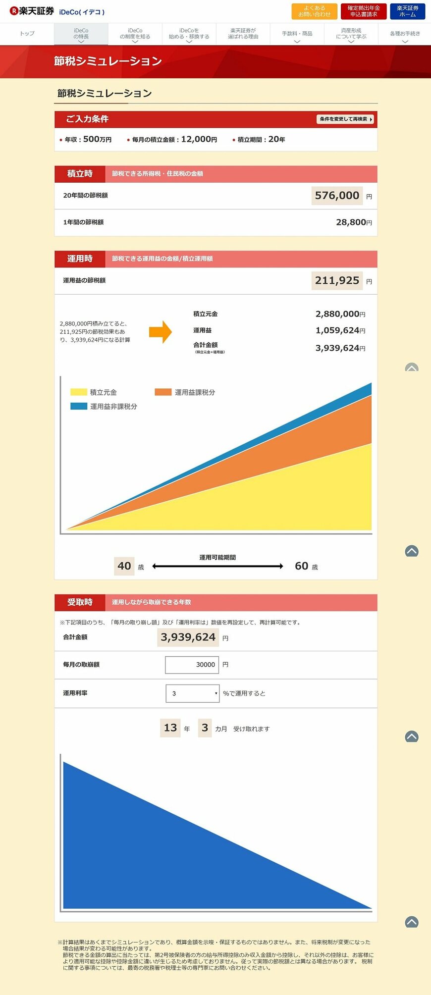 出所：楽天証券iDeCoホームページ