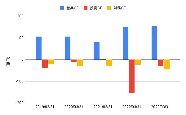 出所:各種資料をもとにLIMO編集部作成