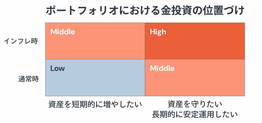 出所：金融経済Youtubeチャンネル「 ミライド 」